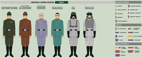 Galactic Empire Imperial Army By Jackaubreysw On Deviantart