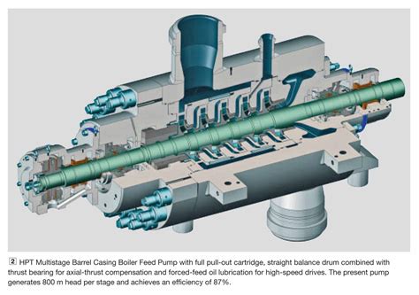 Sulzer And A Long History Of High Pressure Fluid Engineering Blog