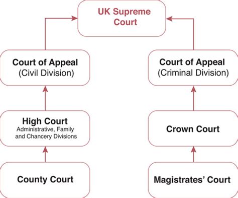 Sale What Are The Roles And Responsibilities Of The Supreme Court