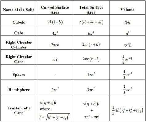 How Do You Find The Surface Area Of A Sphere And A Hemisphere A Plus