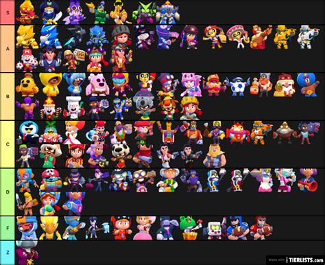 View win rates and rankings. Brawl Stars Skins 2020 (7/30/2020) Tier List - TierLists.com