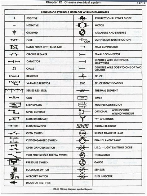 Schematic Wiring Diagram Symbols