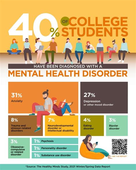 Preparing Teens With Mental Health Issues For College