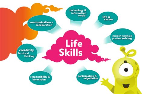 Life Skills Everyone Can Learn Key To Study