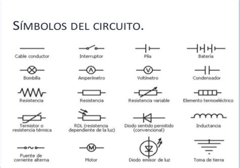 Símbolos De Circuitos Elétricos Ensino