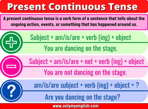 Present Continuous Tense Examples Exercise