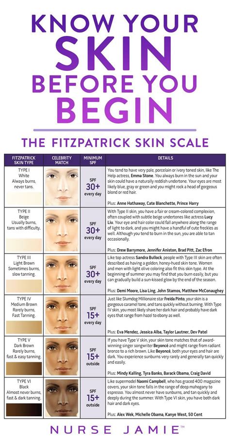 Image Result For Skin Tones Fitzpatrick Skin Color Scale Microblading