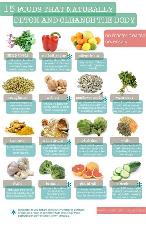 15 Foods That Naturally Detox And Cleanse Your Body