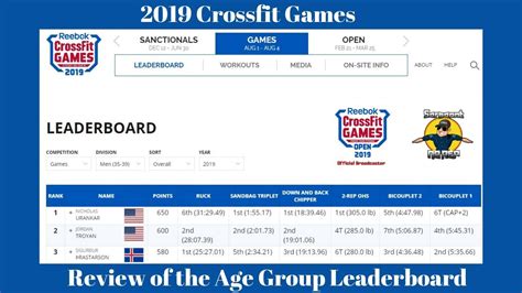 Crossfit Games 2019 Age Group Leaderboard Youtube