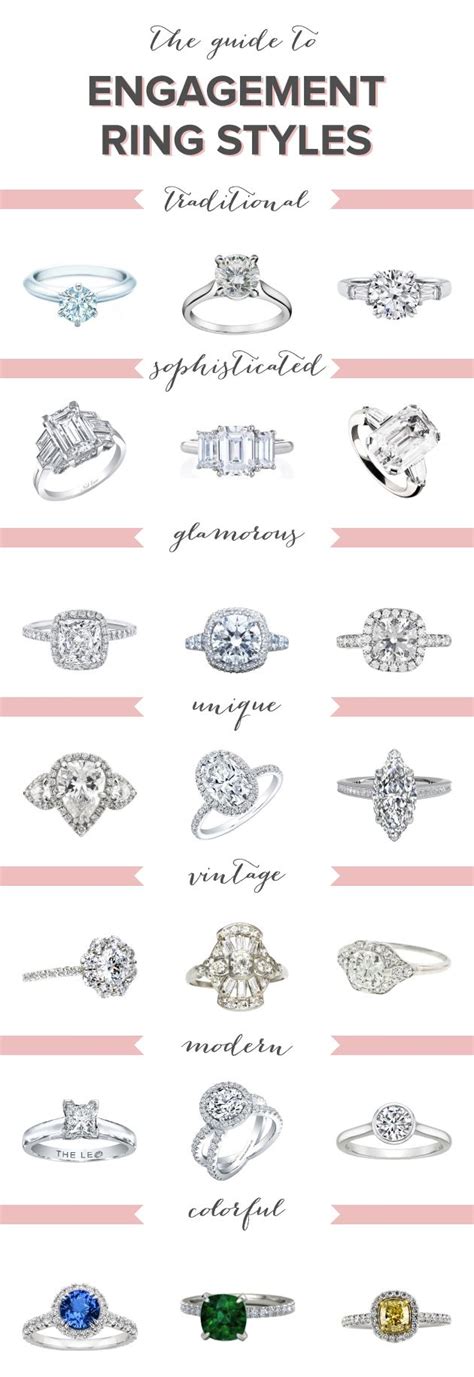 The Ultimate Guide To Engagement Ring Styles Different Engagement Rin