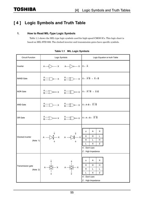 Truth Tables Logic Symbols Two Birds Home