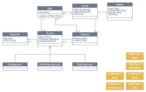 Class Uml Diagram For Bank Account System Bank Uml Diagram Design