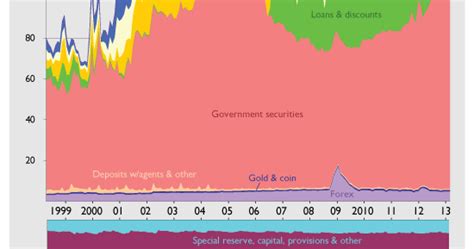 Moneyness Bank Of Japan Balance Sheet