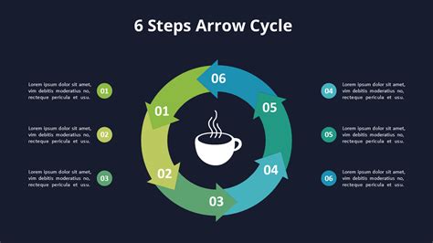 Arrow Cycle Diagram