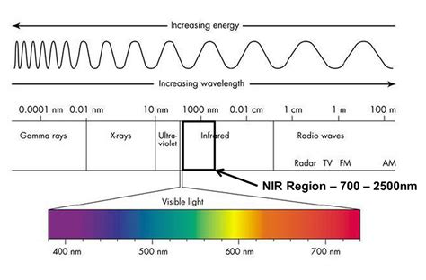 near infrared measurements how do they work bbp