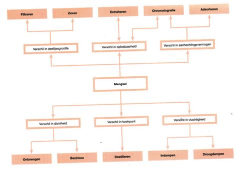 Check spelling or type a new query. SK V3 herhaling - Lesmateriaal - Wikiwijs