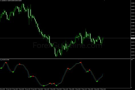 Stochastic Signals Mtf Indicator