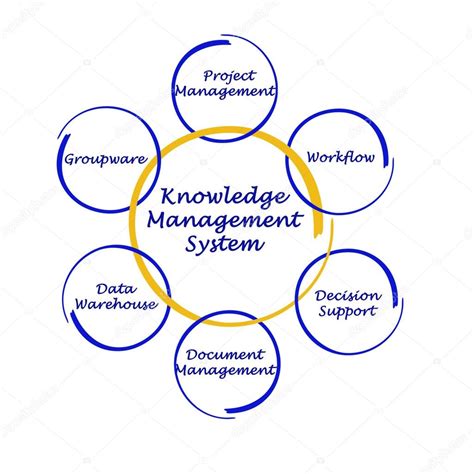 What Is Knowledge Management System Edsi The 10 Step Guide To