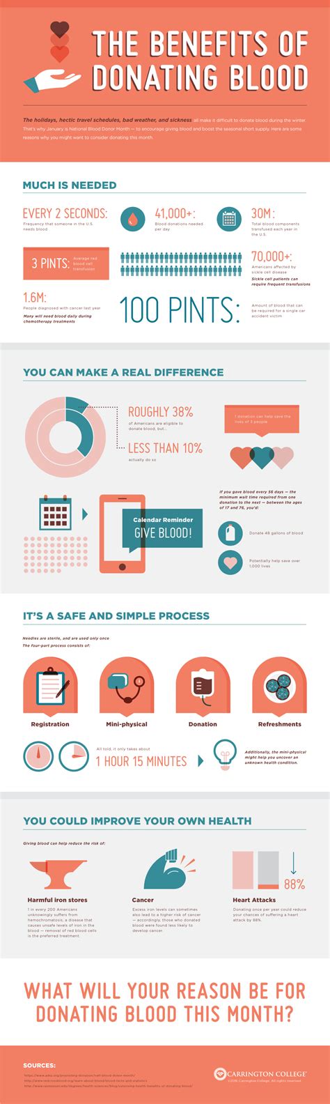 The Health Benefits Of Donating Blood Infographic