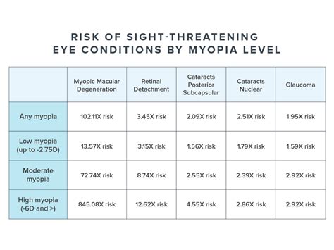 Myopia Management What You Need To Know Warby Parker