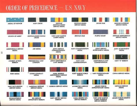 Related Image In 2022 Military Awards Navy Medals Armed Forces