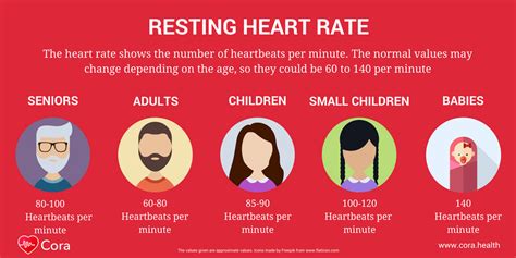 Resting Heart Rate Chart Influencers And Health Implications