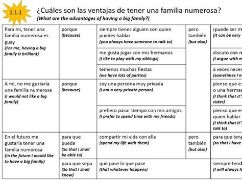 Aqa Gcse Spanish Sentence Builder Grids Teaching Resources