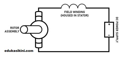 Prinsip Kerja Motor Dc Seri Serta Pengertiannya Edukasikinicom