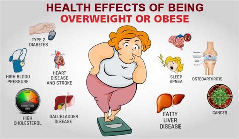 Pin On Obesity Causes And Effects