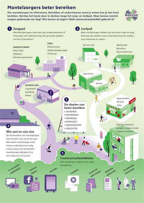 Infographic Map Infographics Location Map Maps Visual Schedules