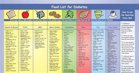 Amazing Along With Gorgeous Type 2 Diabetes Food Chart