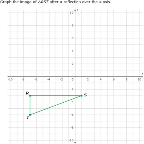 Ixl Reflections Over The X And Y Axes Graph The Image 8th Grade Math