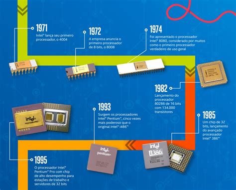 cônjuge Colocar estes historia de processadores Extraordinário lenda