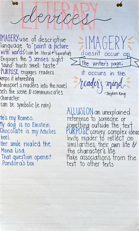 Literary Devices Part 1 Anchor Chart Imagery Anchor Chart Imagery In