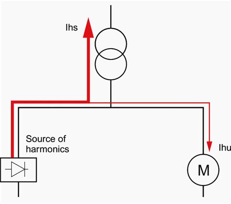 The Study Of Harmonics And Lv Energy Compensation Eep