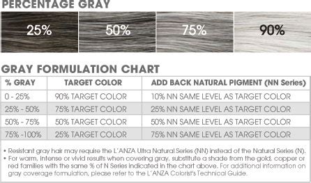 Healing Color Archives - L'ANZA Healing Haircare