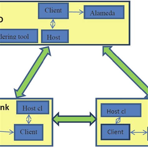 It is focused on blockchain related use cases that will work under a variety of industrial sectors.. Working scheme of NCO JSC "NSD" project interface based on ...
