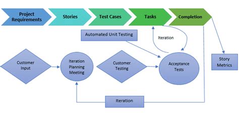 Agile Model Methodology Of Software Development Scrum