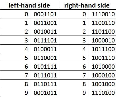 The Difference Between Generate Barcode or Buying a Barcode - Lite Barcodes