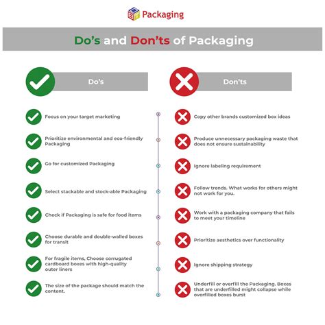 Dos And Donts Of Packaging Infographic