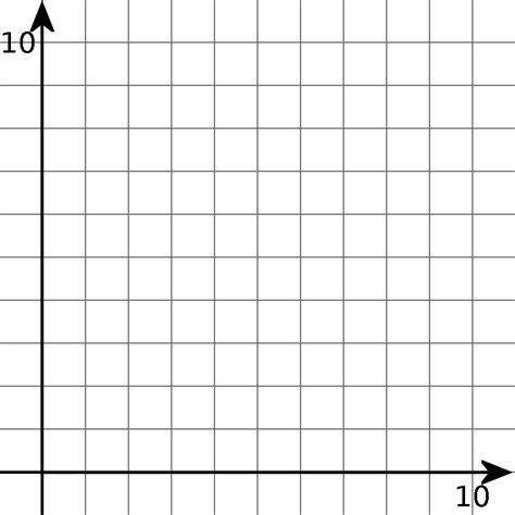 Blank Coordinate Grid Quadrant 1