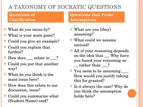 33 Best Socratic Questioning Images On Pinterest Critical Thinking