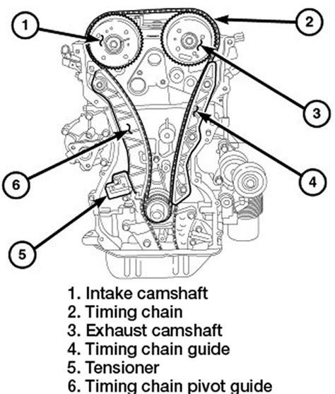 Repair Guides Engine Mechanical Components Timing Chain