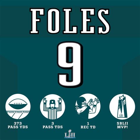 Check spelling or type a new query. Superbowl MVP Nick Foles Pictures, Photos, and Images for Facebook, Tumblr, Pinterest, and Twitter
