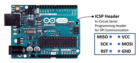 Do You Know Arduino Spi And Arduino Spi Library E Tinkers