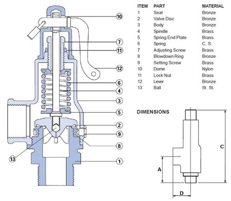 Psv Valve Difference Between Psv And Prv Chemical Engineering World