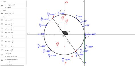 Circunferencia Trigonometrica Tangente Completa Geogebra