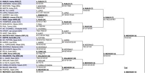 After the olympics, djokovic entered the us open seeded third, where he defeated roddick in the quarterfinals. 2021 Australian Open men's singles draw, results - Tennis