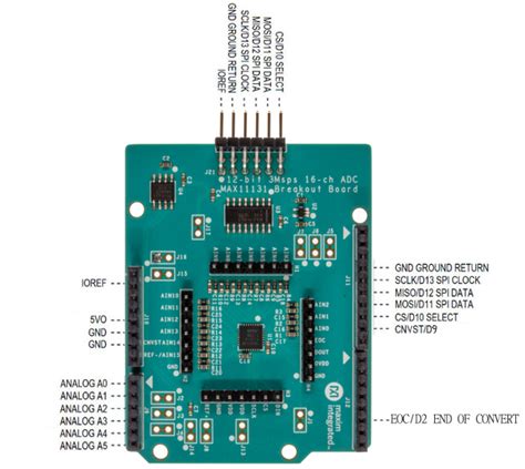 Arduino Uno Spi Pinout Circuit Boards Images