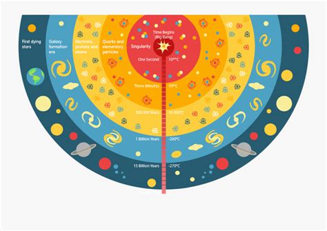 The Big Bang Theory Science Diagram Seguroce